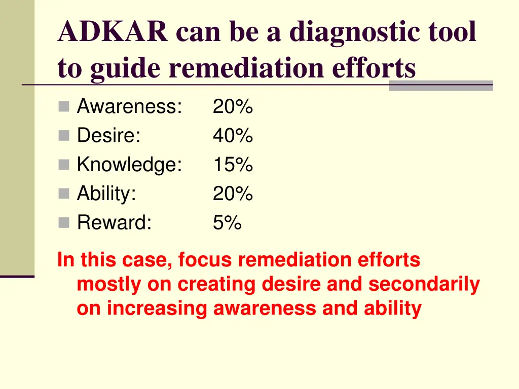 adkar can be a diagnostic tool to guide