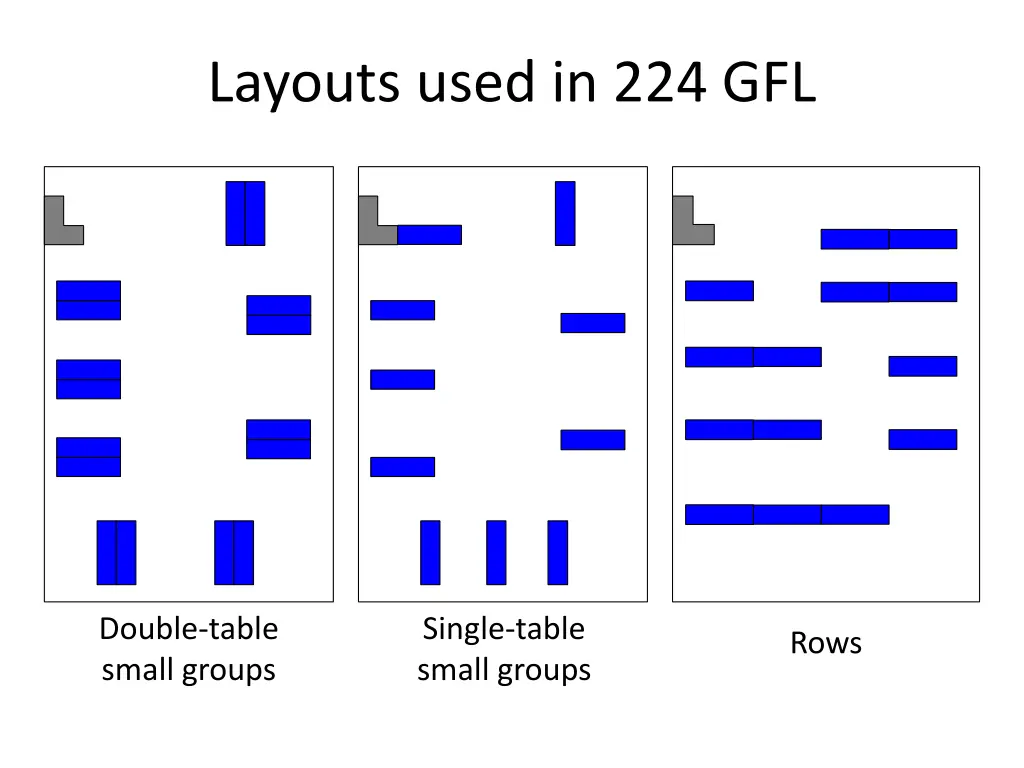 layouts used in 224 gfl