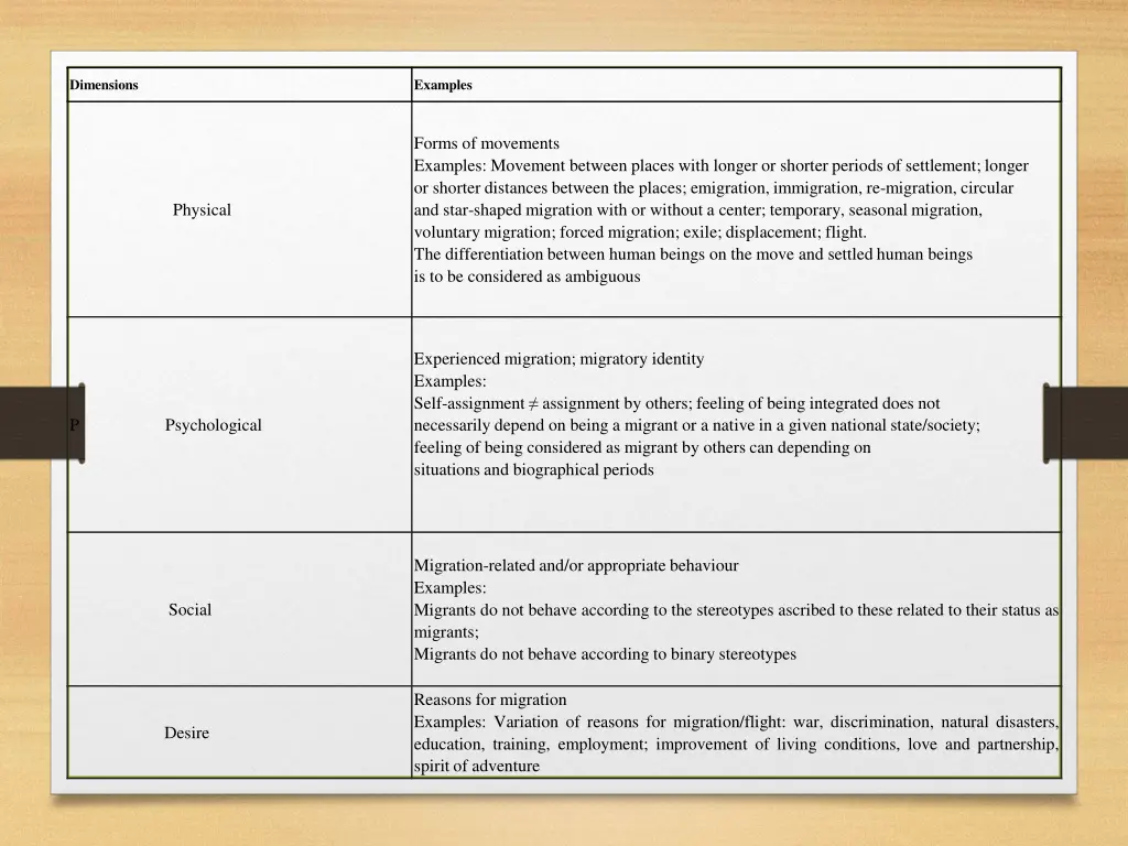 dimensions 1