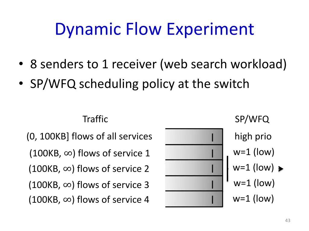 dynamic flow experiment