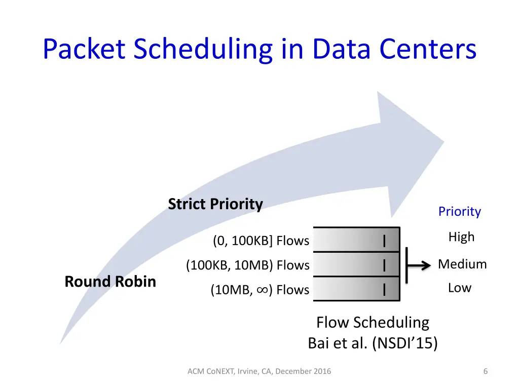 packet scheduling in data centers 1