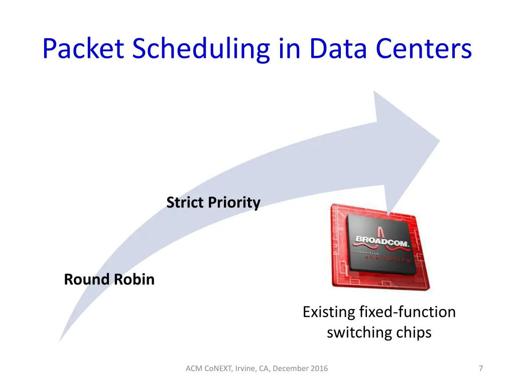 packet scheduling in data centers 2