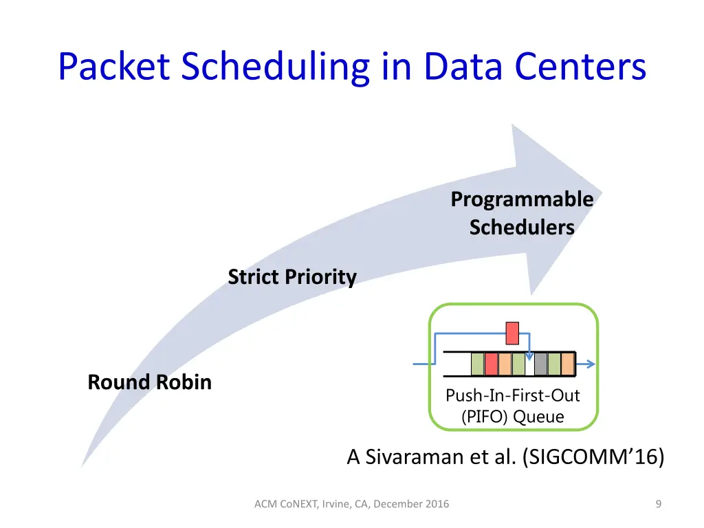 packet scheduling in data centers 4