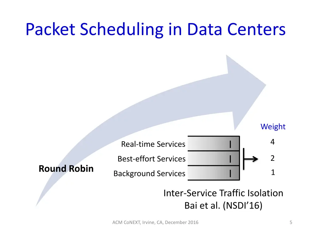 packet scheduling in data centers