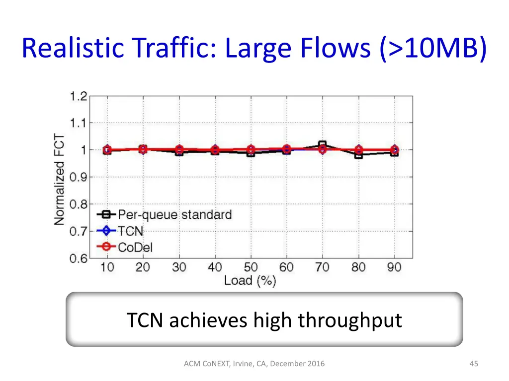 realistic traffic large flows 10mb