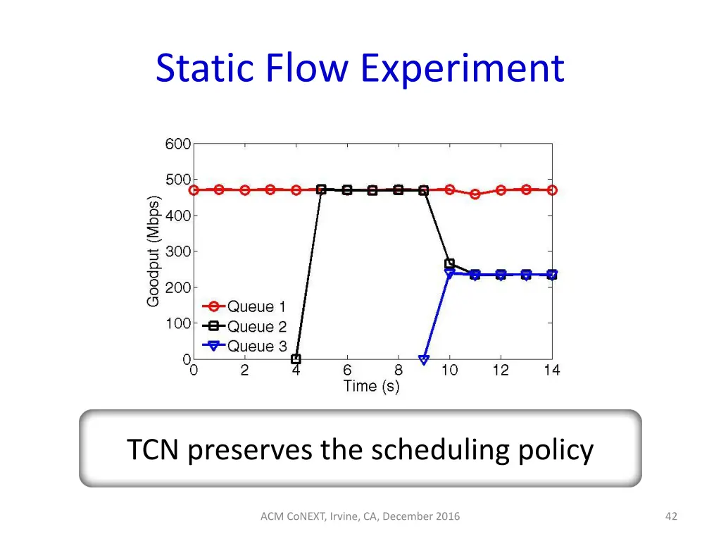 static flow experiment 1