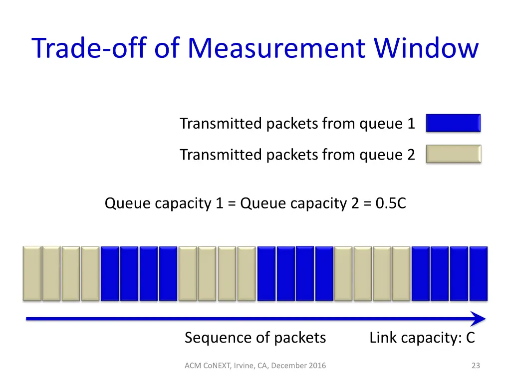 trade off of measurement window 1