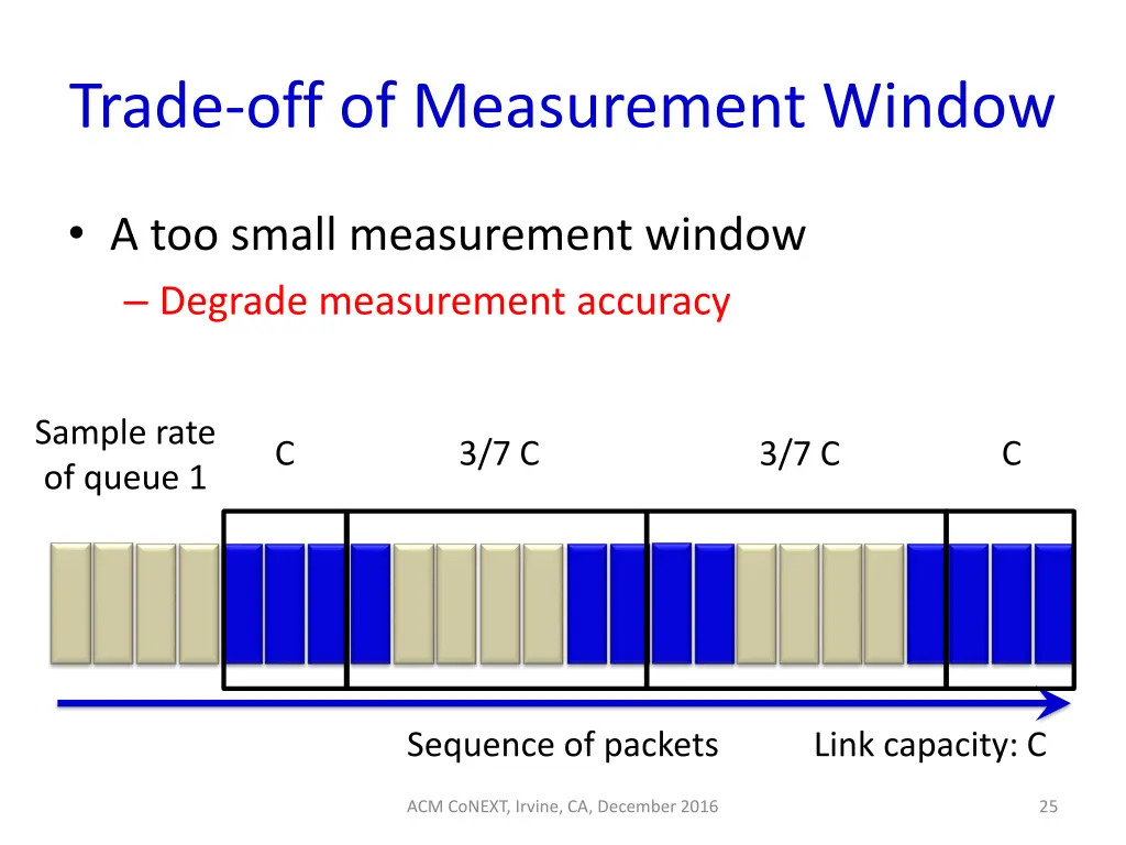 trade off of measurement window 3