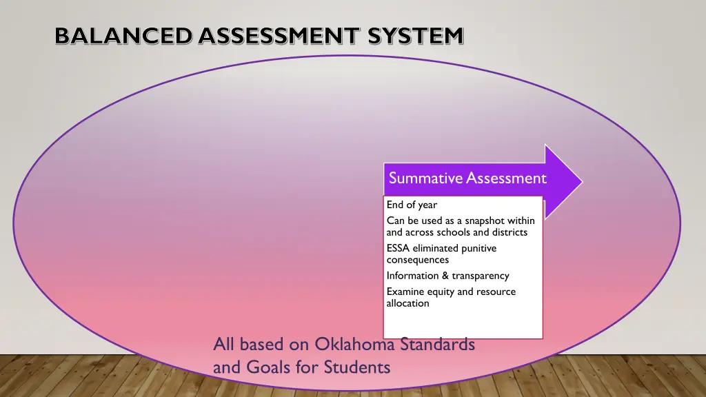 balanced assessment system 1