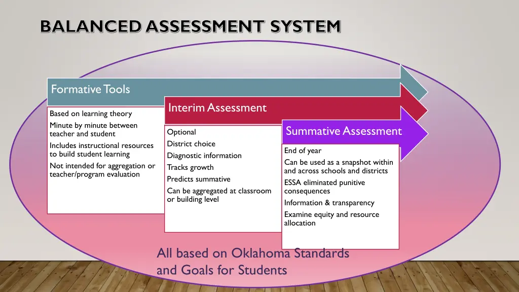 balanced assessment system