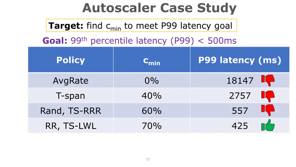 autoscaler case study 1