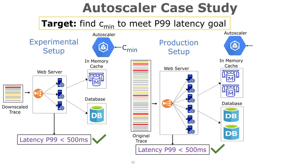 autoscaler case study target find c min to meet