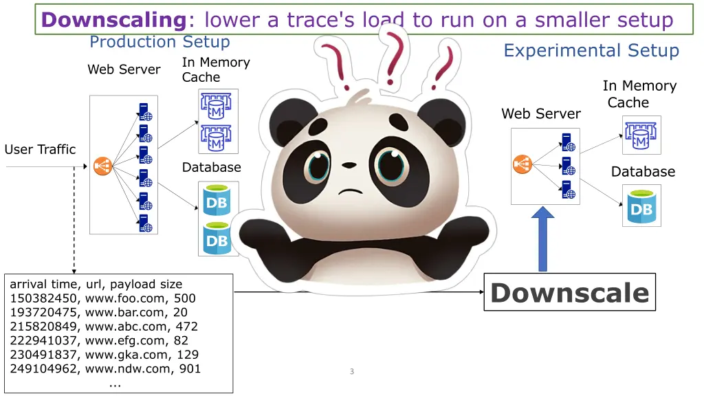 downscaling lower a trace s load