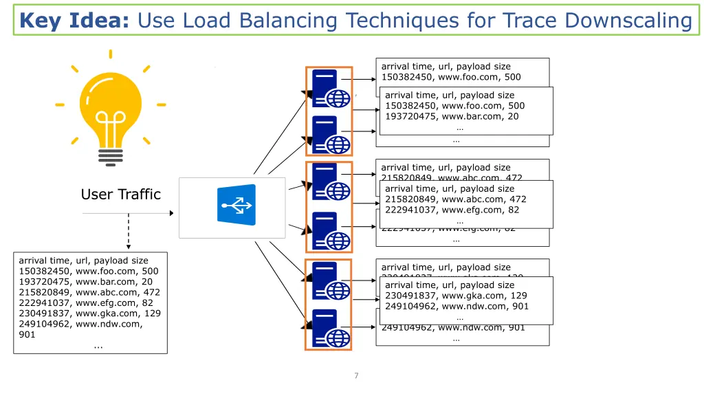 key idea use load balancing techniques for trace