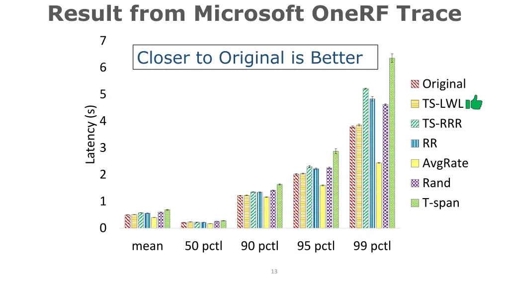 result from microsoft onerf trace