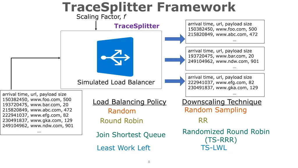 tracesplitter framework