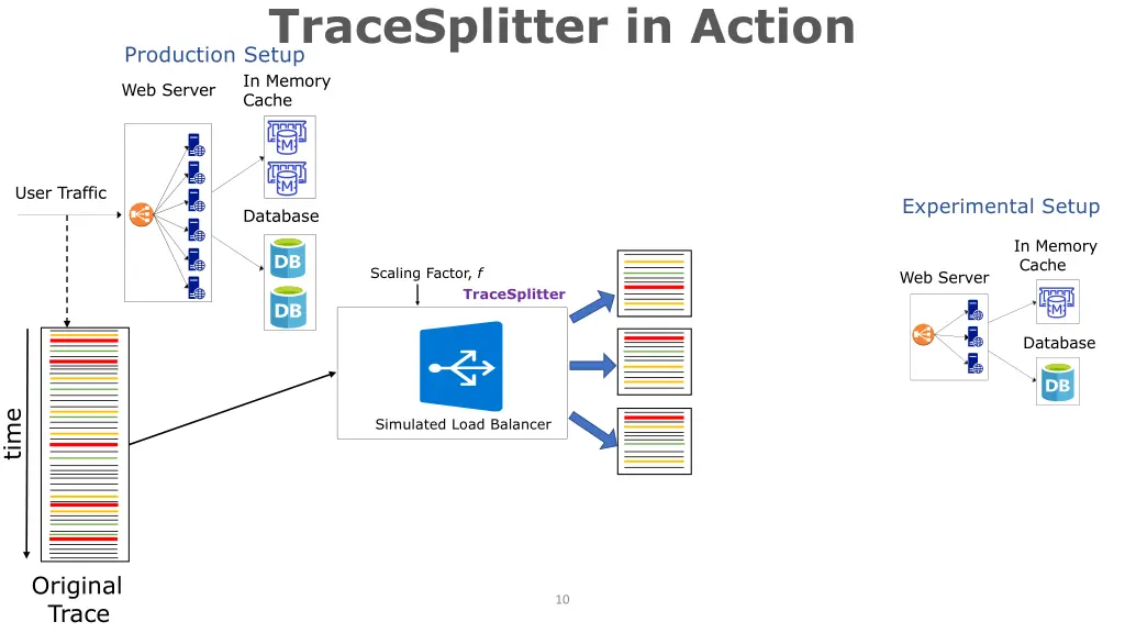 tracesplitter in action 1