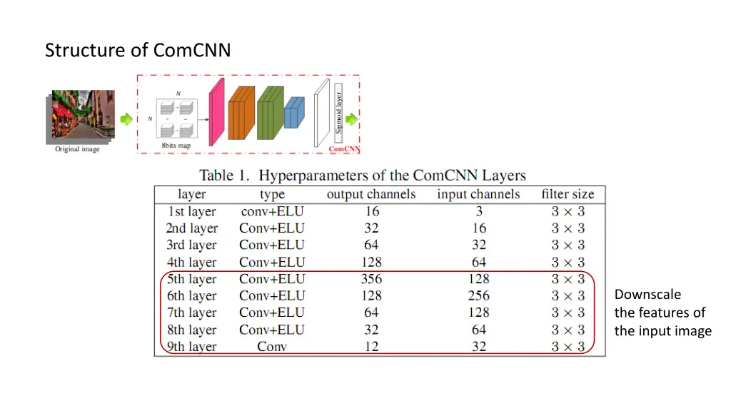 structure of comcnn 1