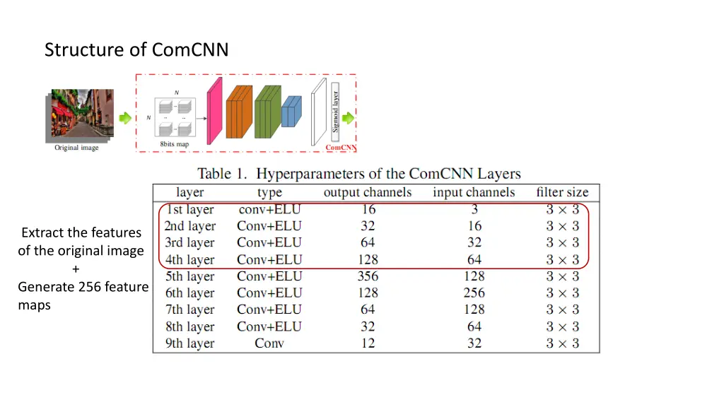 structure of comcnn