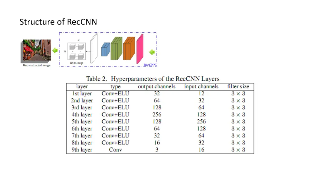 structure of reccnn