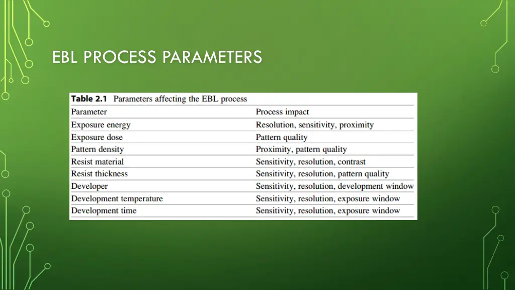 ebl process parameters