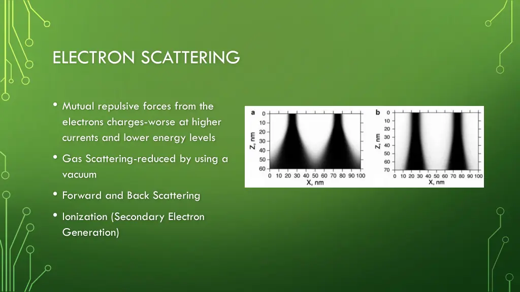 electron scattering