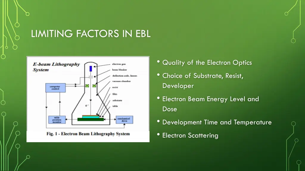 limiting factors in ebl