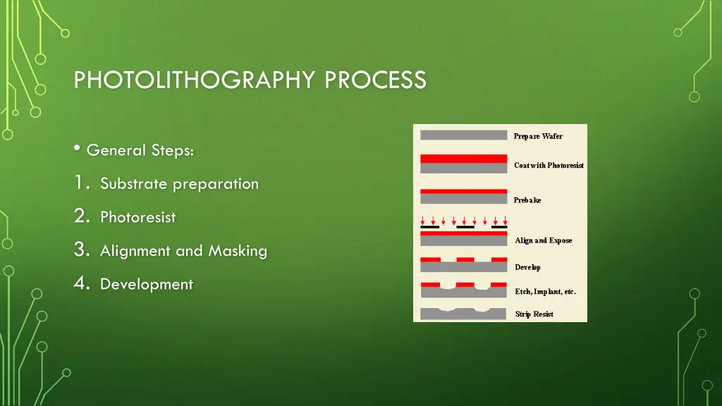 photolithography process