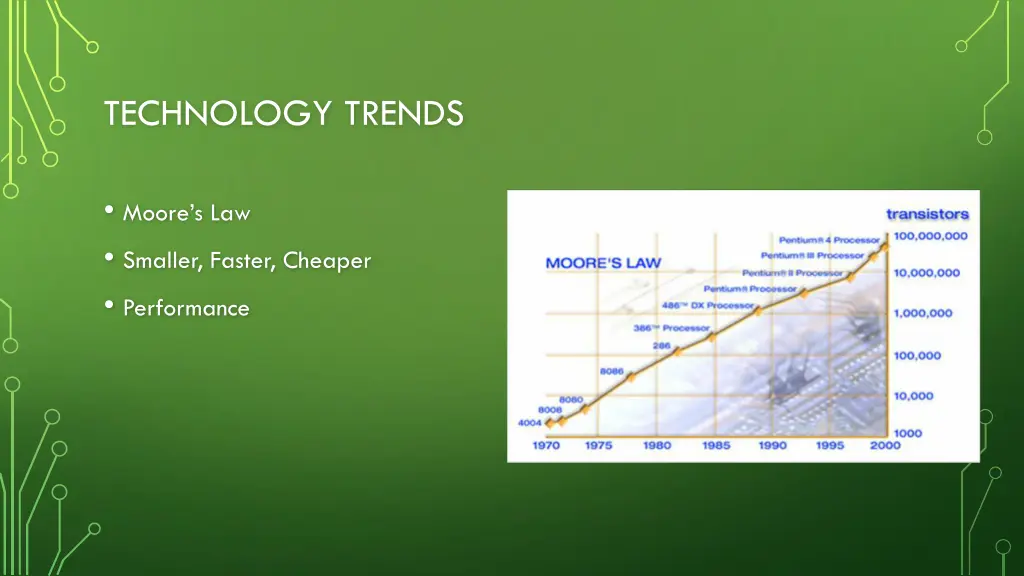 technology trends