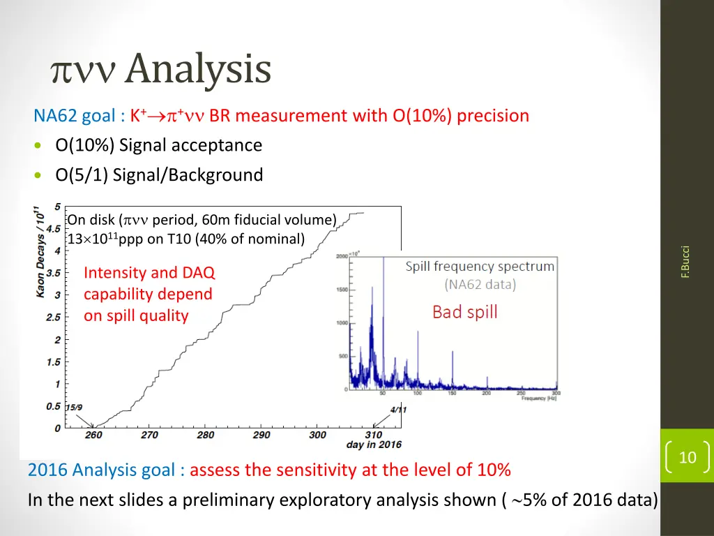 analysis na62 goal k br measurement with