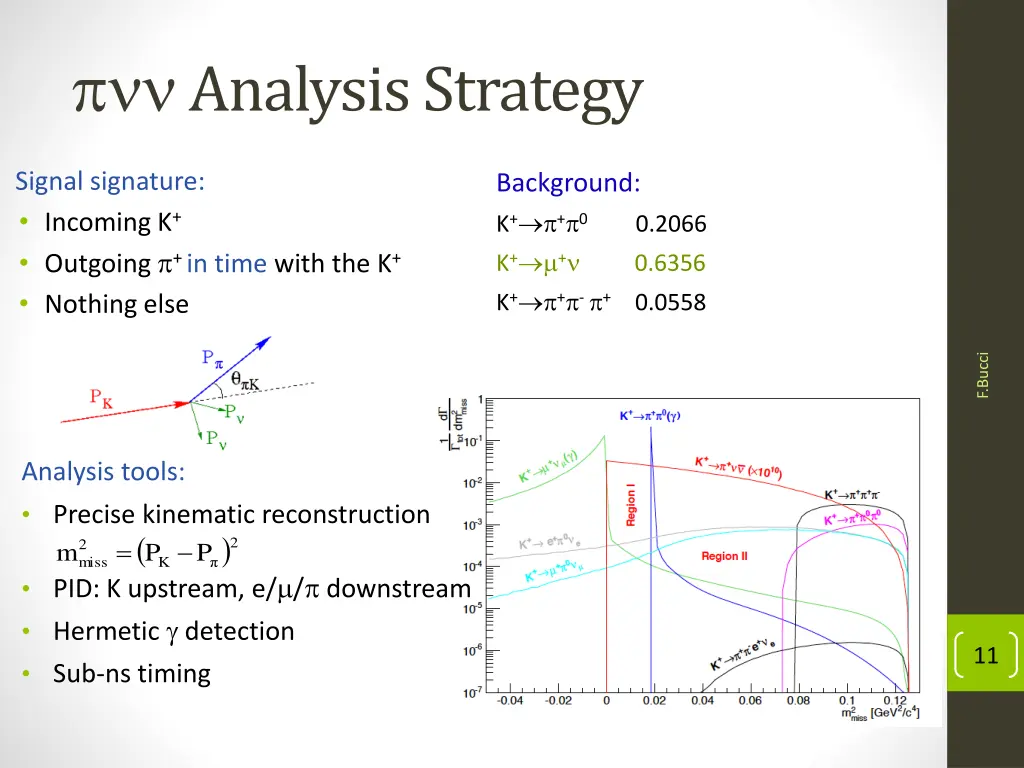 analysis strategy