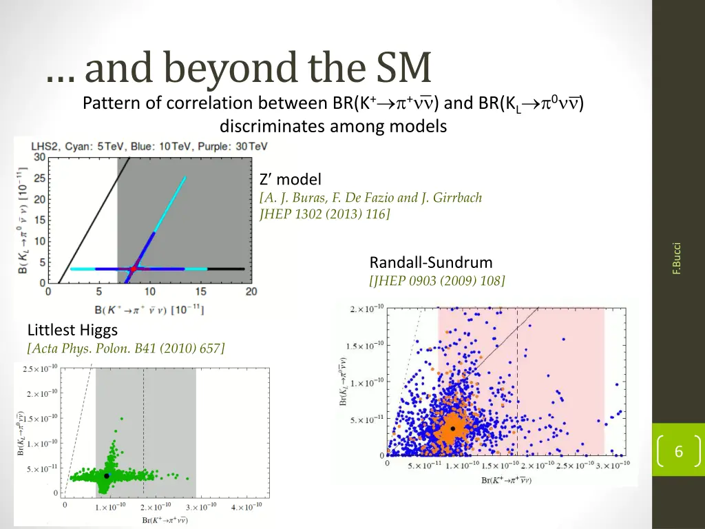 and beyond the sm pattern of correlation between