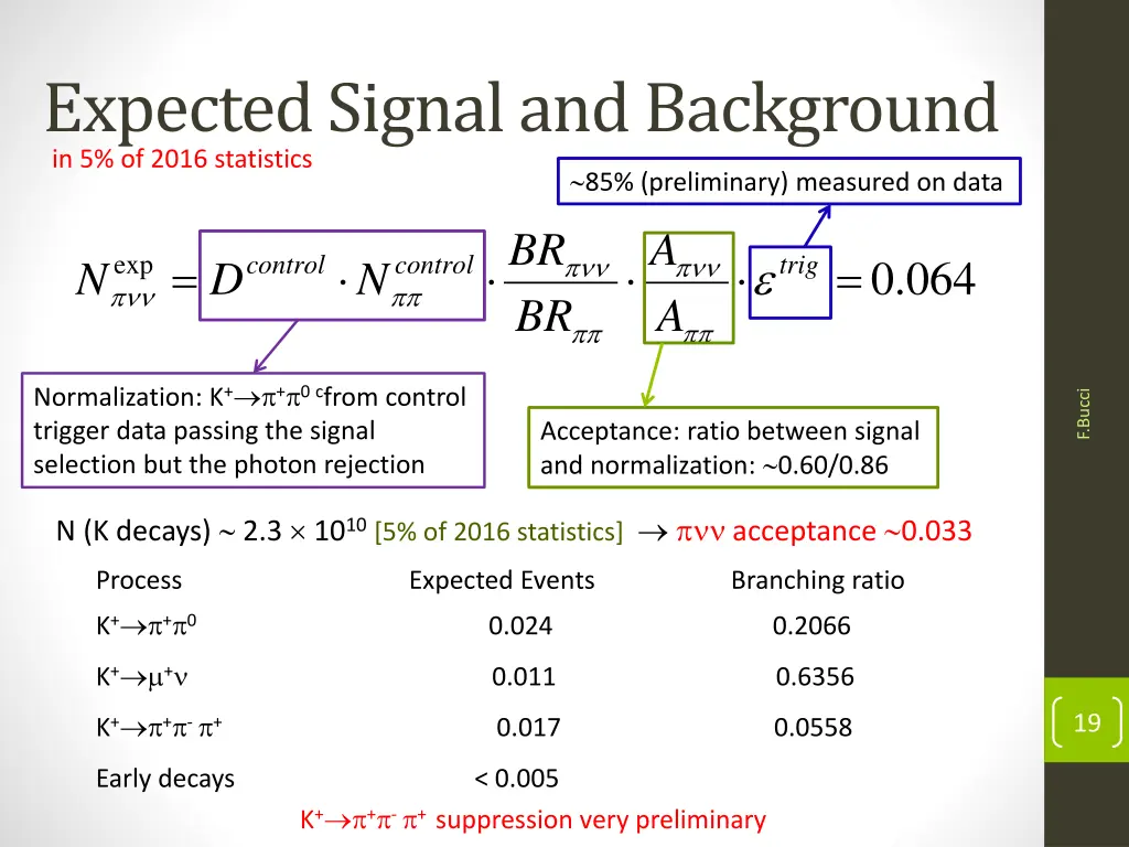 expected signal and background in 5 of 2016