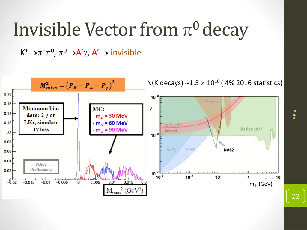 invisible vector from 0 decay