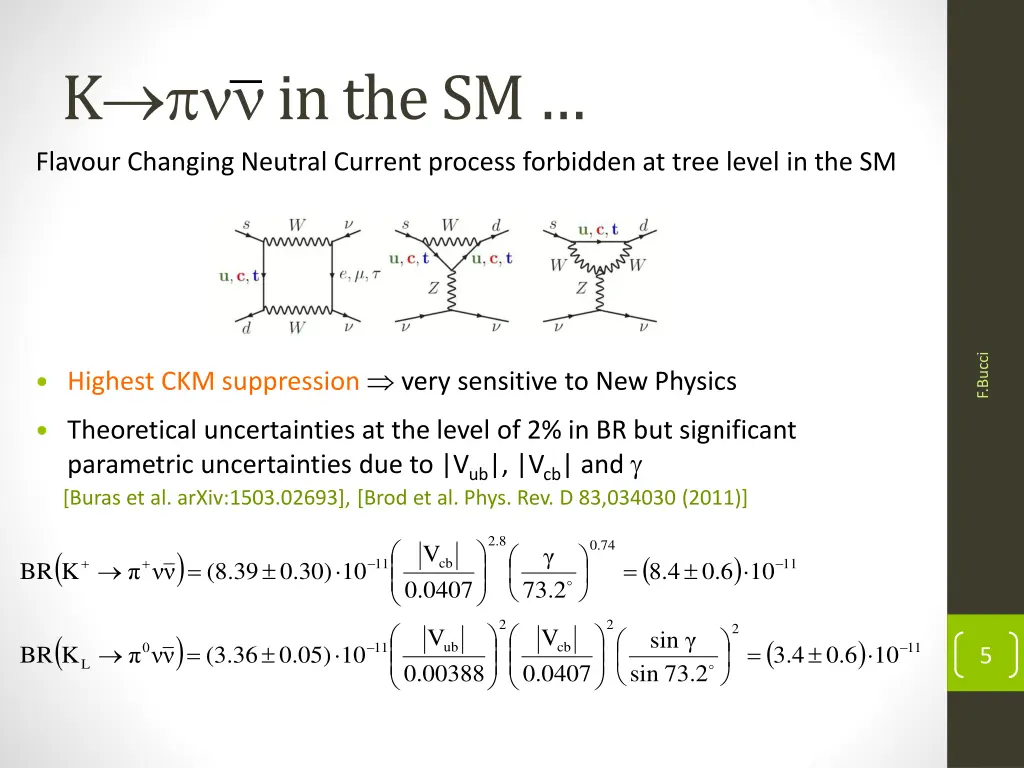 k in the sm