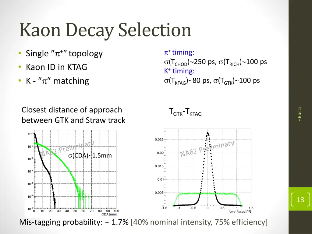 kaon decay selection