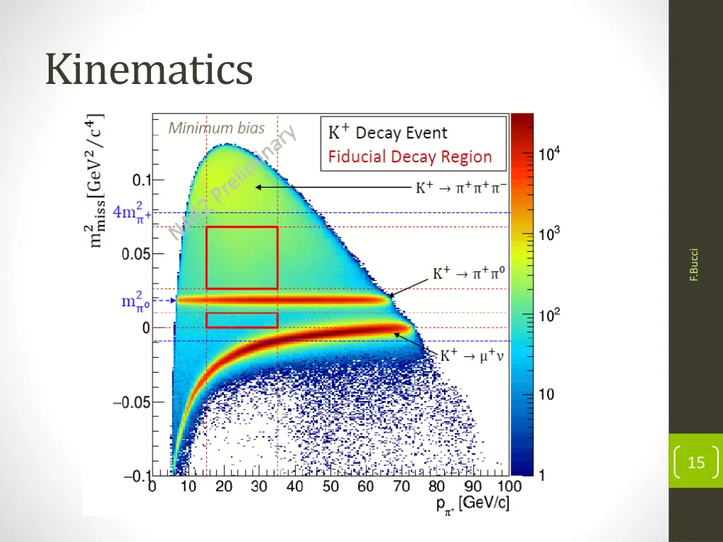 kinematics