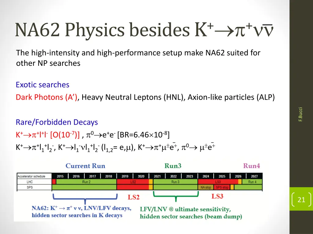 na62 physics besides k