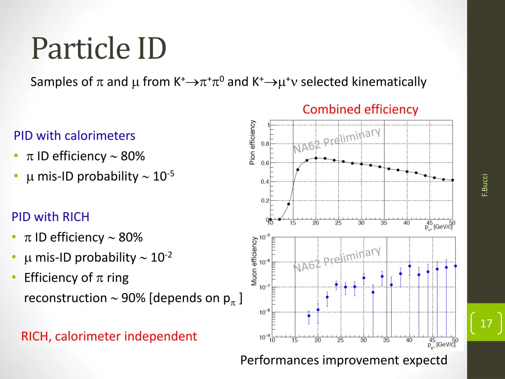 particle id samples of and from