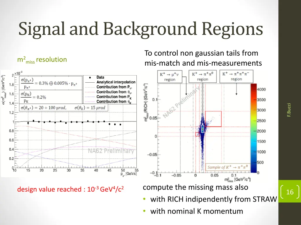 signal and background regions