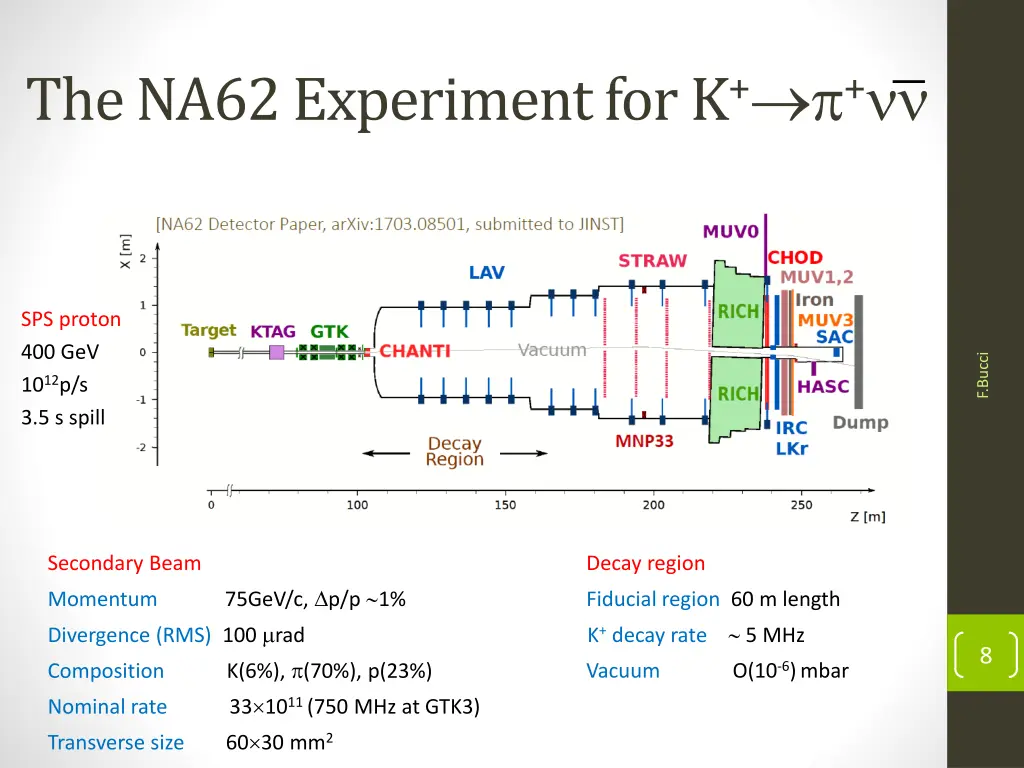 the na62 experiment for k