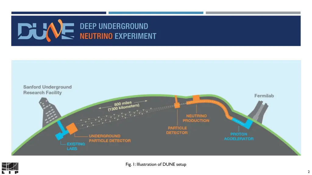 fig 1 illustration of dune setup