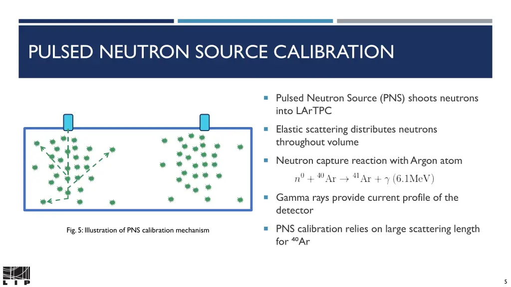 pulsed neutron source calibration