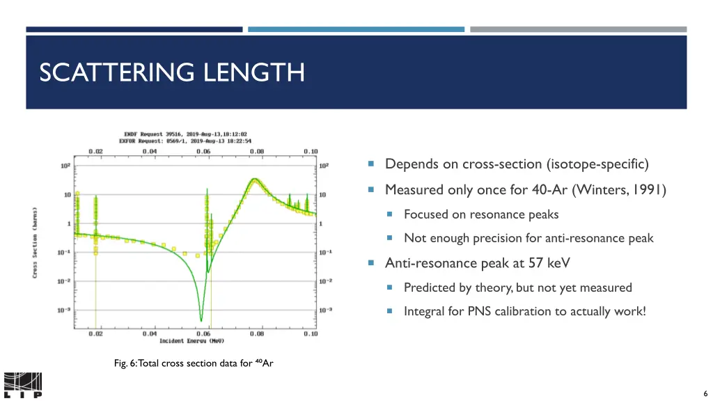 scattering length