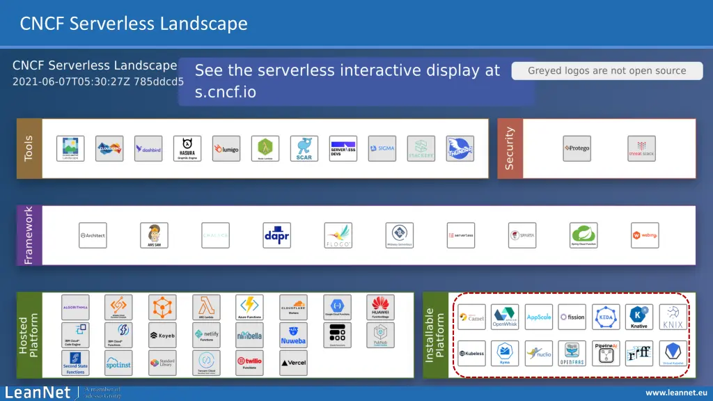 cncf serverless landscape