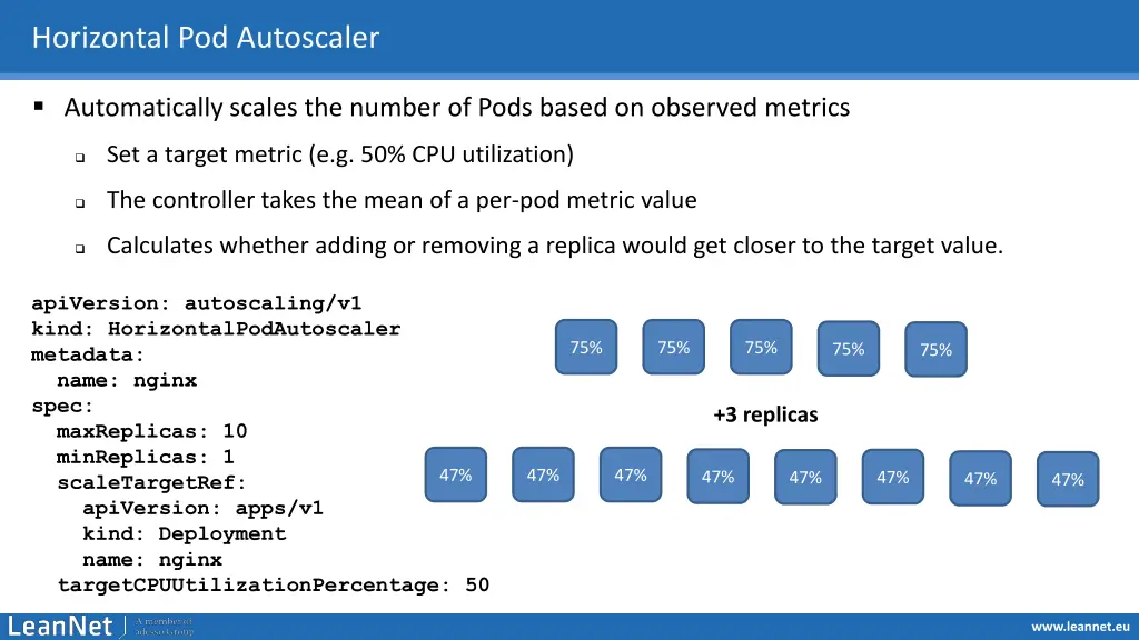 horizontal pod autoscaler