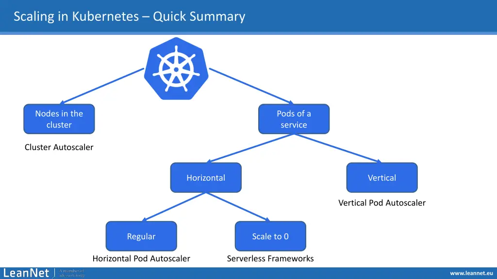 scaling in kubernetes quick summary