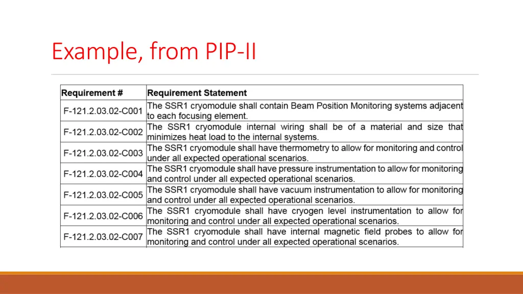 example from pip ii