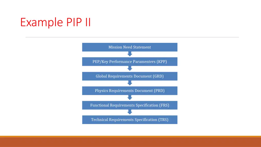 example pip ii