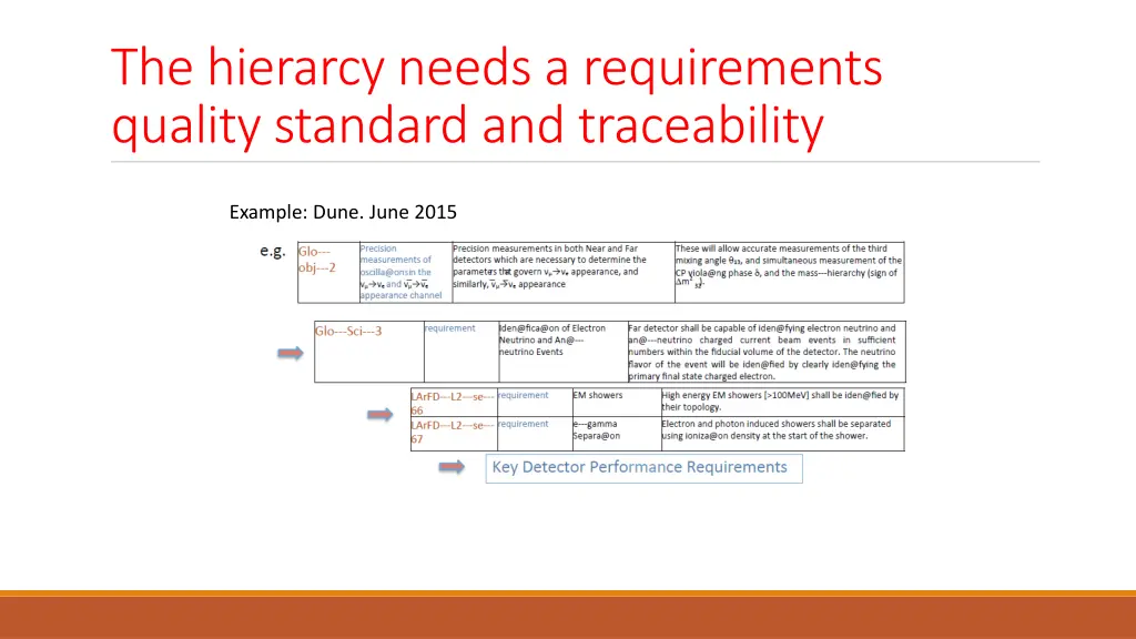 the hierarcy needs a requirements quality